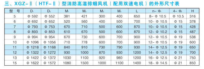 消防排煙風機