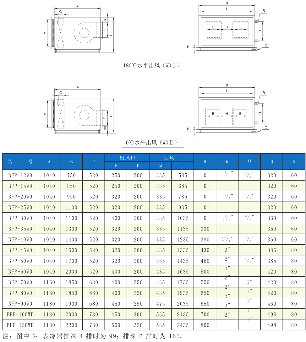 變風量空調機組